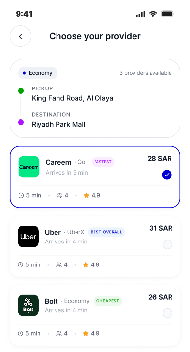 واجهة تطبيق RIBEST تعرض مقارنة فورية بين شركات النقل والأسعار وأوقات الوصول